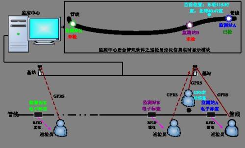 黑水县巡更系统八号