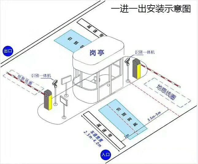 黑水县标准车牌识别系统安装图