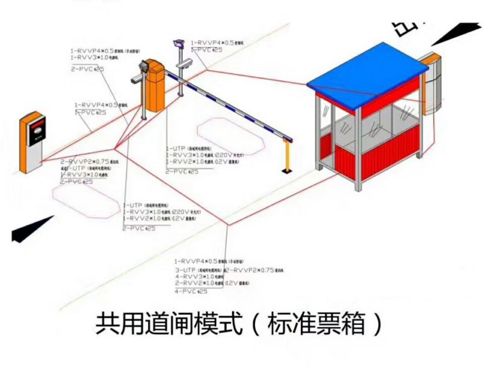 黑水县单通道模式停车系统
