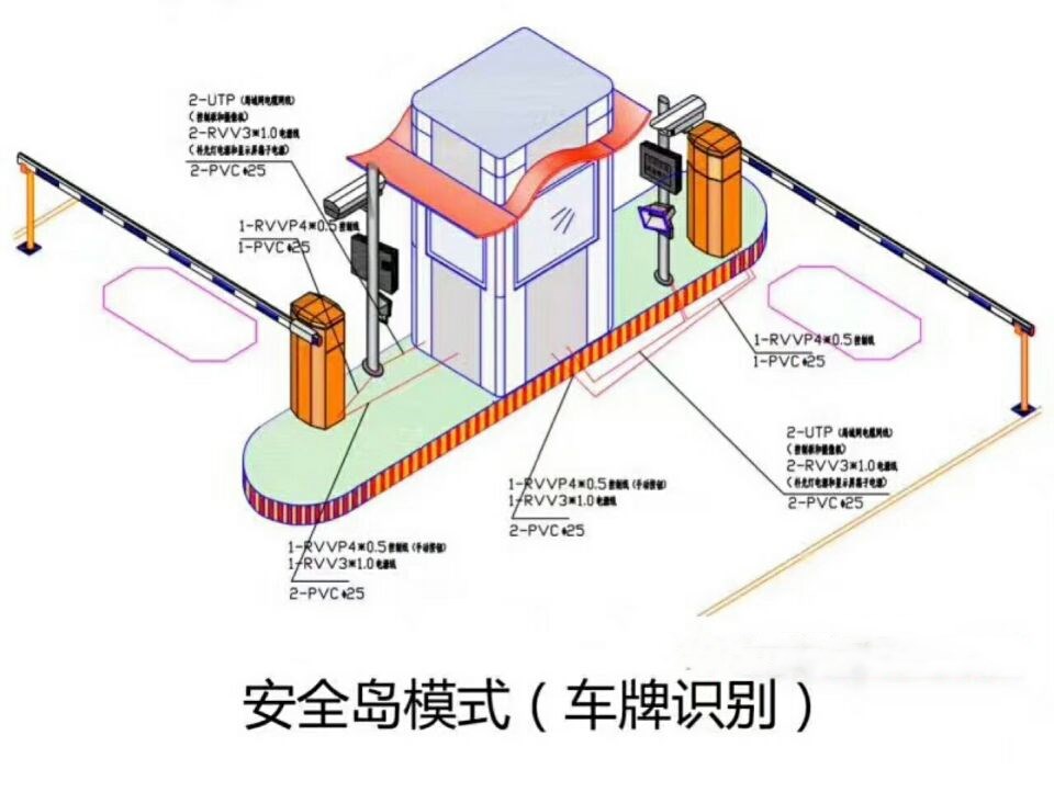 黑水县双通道带岗亭车牌识别