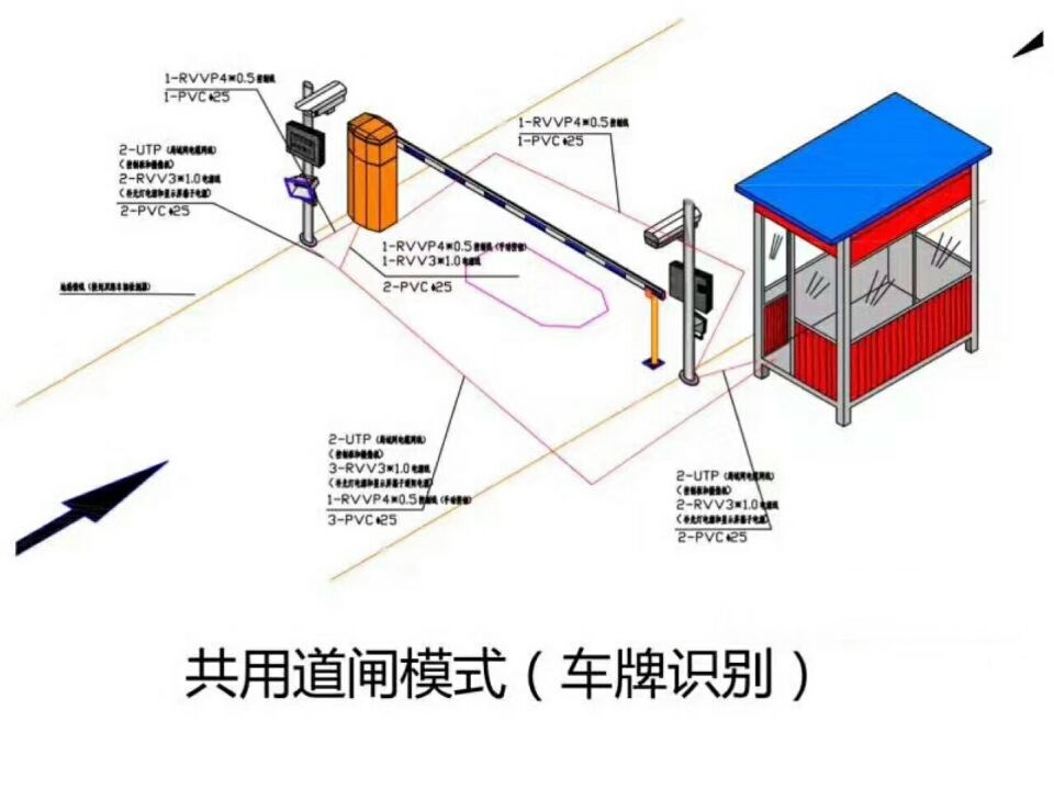 黑水县单通道车牌识别系统施工